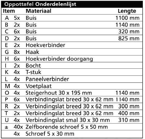 Onderdelen van de tuiniertafel.